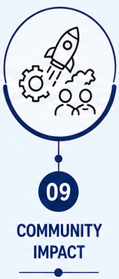 9 Impact